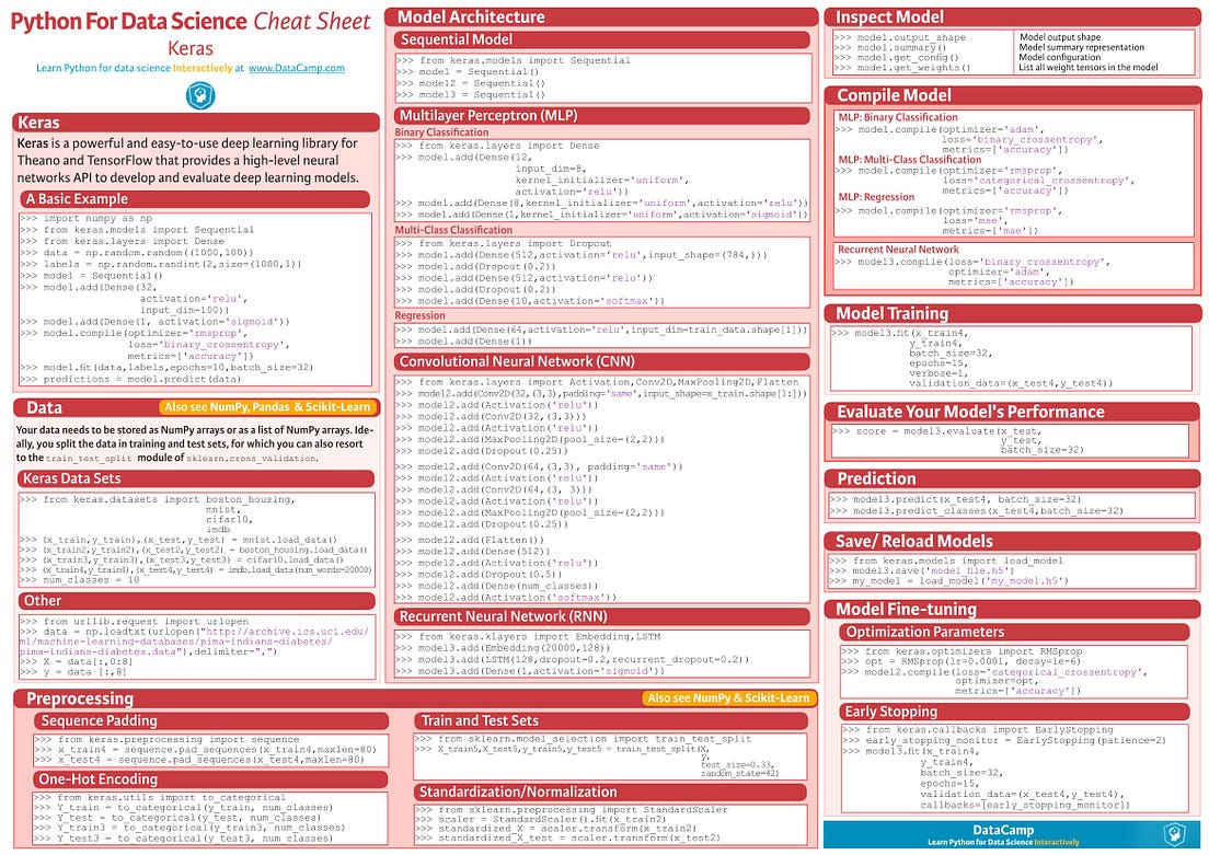 Cheat Sheets for AI, Neural Networks, Machine Learning, Deep Learning ...