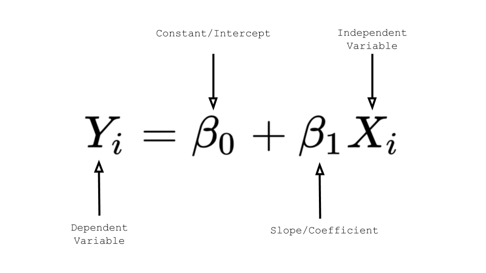 how to find relationship between variables multiple regression