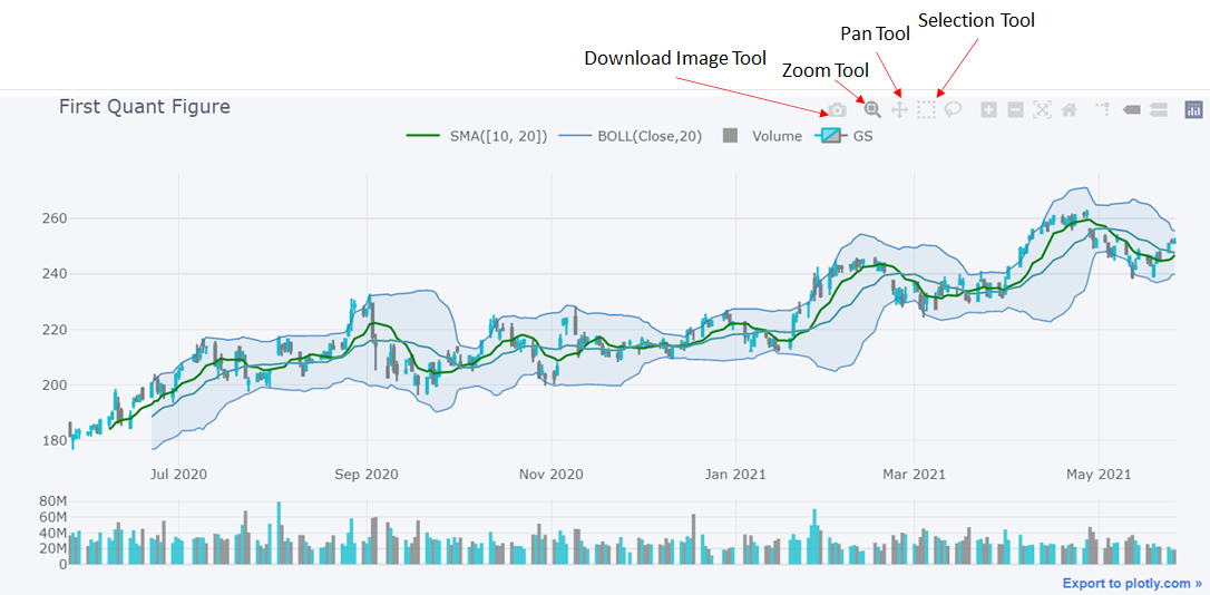 How to Create Interactive 2D Charts for Stock Investment Analysis with ...