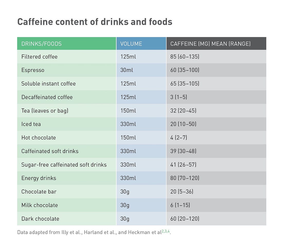 Dear Coffee Drinkers, This Should Explain Everything | by Anthony Boyd ...