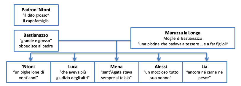 Gli Uomini Son Fatti Come Le Dita Della Mano Significato