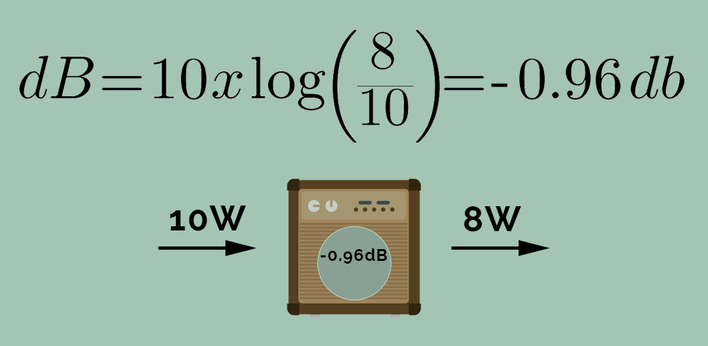 dB and dBm for dummies. How to easy calculate and understand dB… | by ...