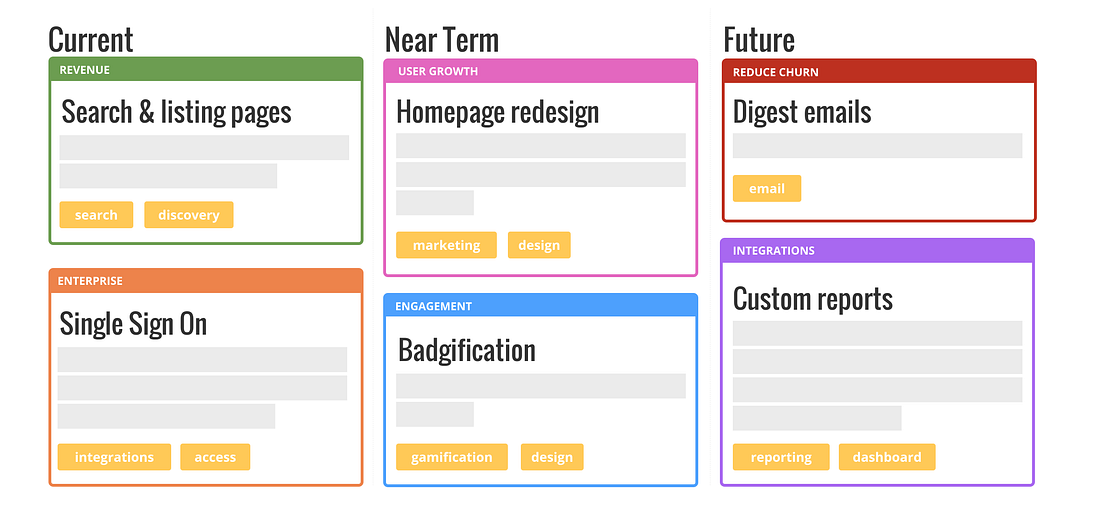 how-to-build-a-product-roadmap-everyone-understands-by-andrea-saez