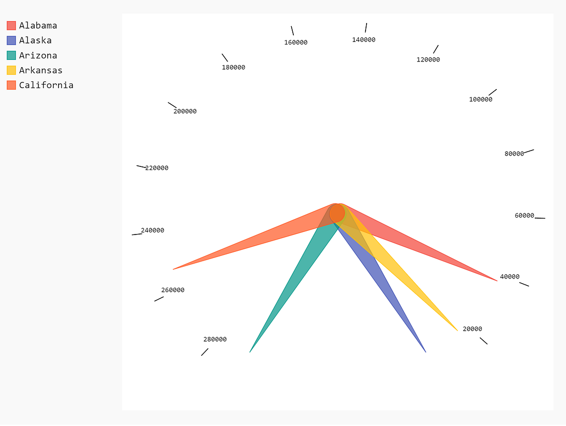 Interactive Data Visualization In Python with Pygal | by Sara A ...