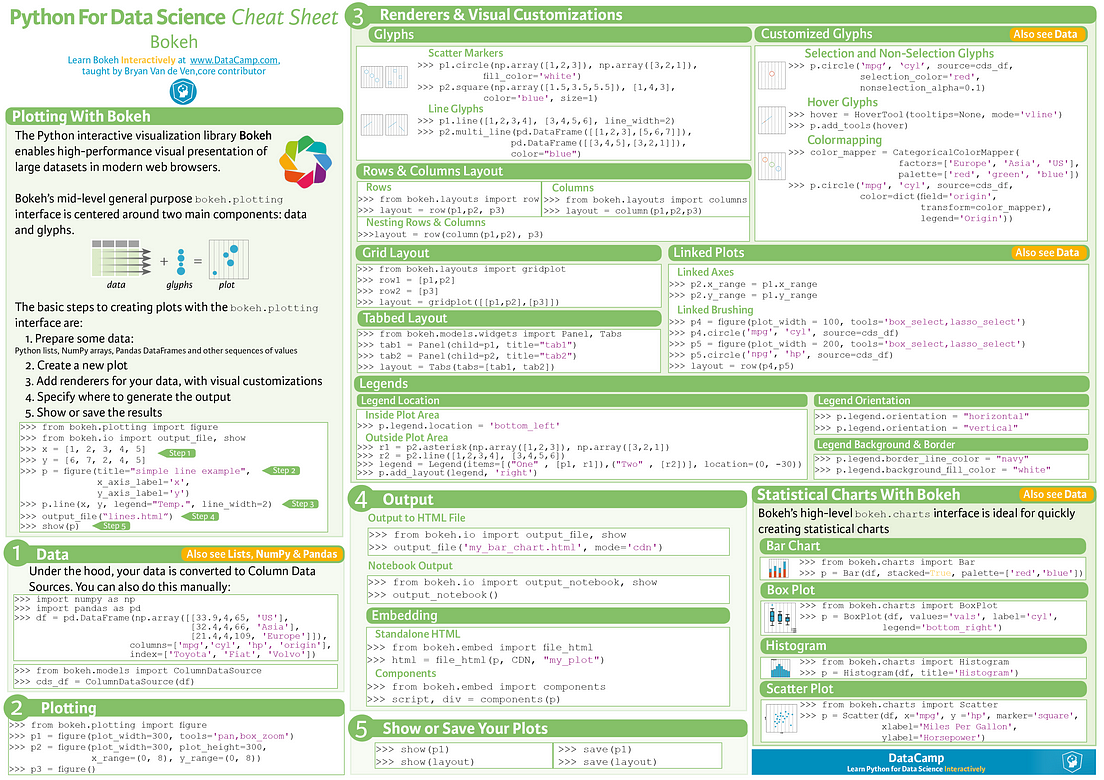 Cheat Sheets for AI, Neural Networks, Machine Learning, Deep Learning ...