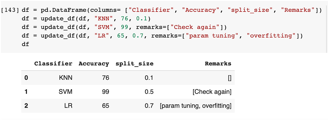 Data scientist’s guide to efficient coding in Python | by Dr. Varshita ...