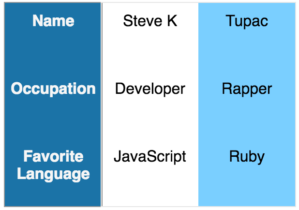 Create Mobile-friendly Tables Easily | by Steve K | Medium