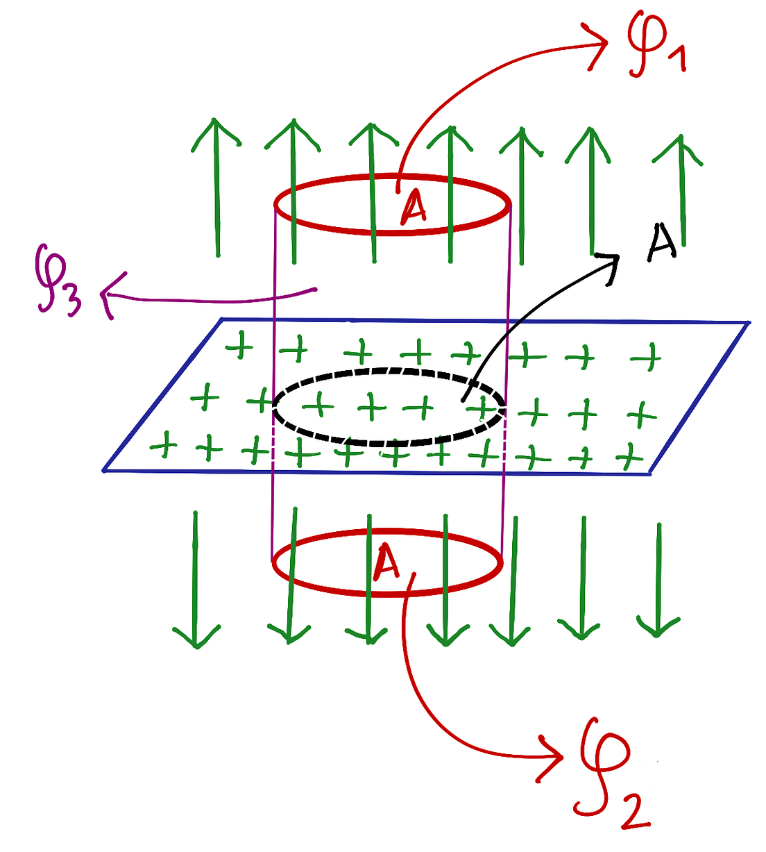 Electric Field Between Two Plates Open Physics Class