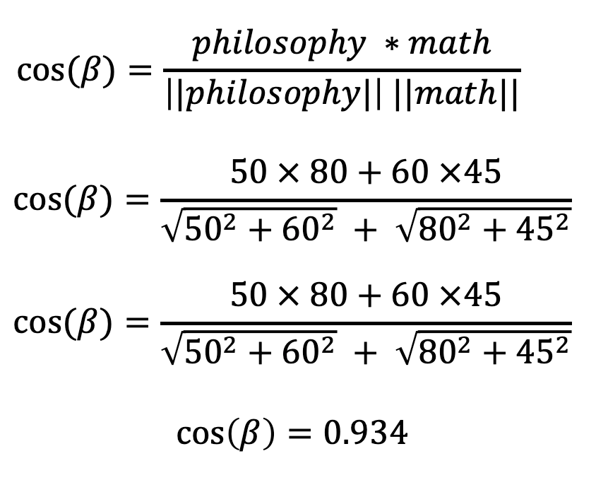 Euclidean Distance and Cosine Similarity. Which One to Use and When ...