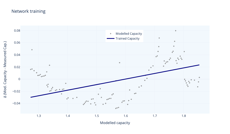 How to build a Digital Twin in Python. Implementation of a digital twin ...
