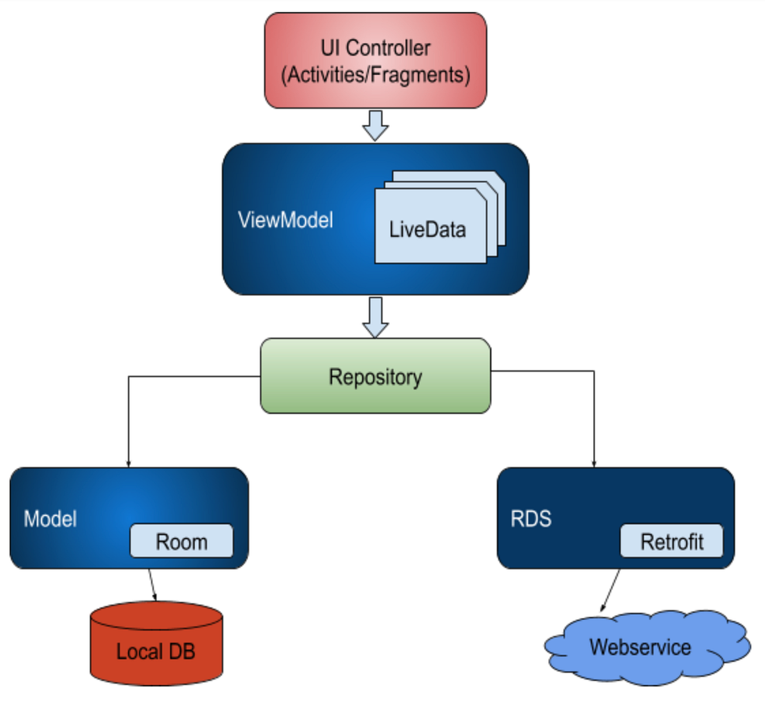 Free Live Coronavirus Cases API With LiveData and MVVM | by Himanshu ...