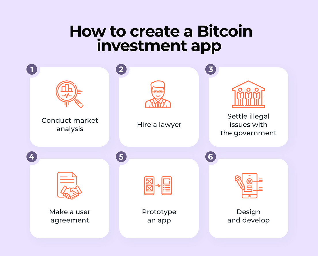 Bitcoin Investment app - Cryptocurrency Investing For ...