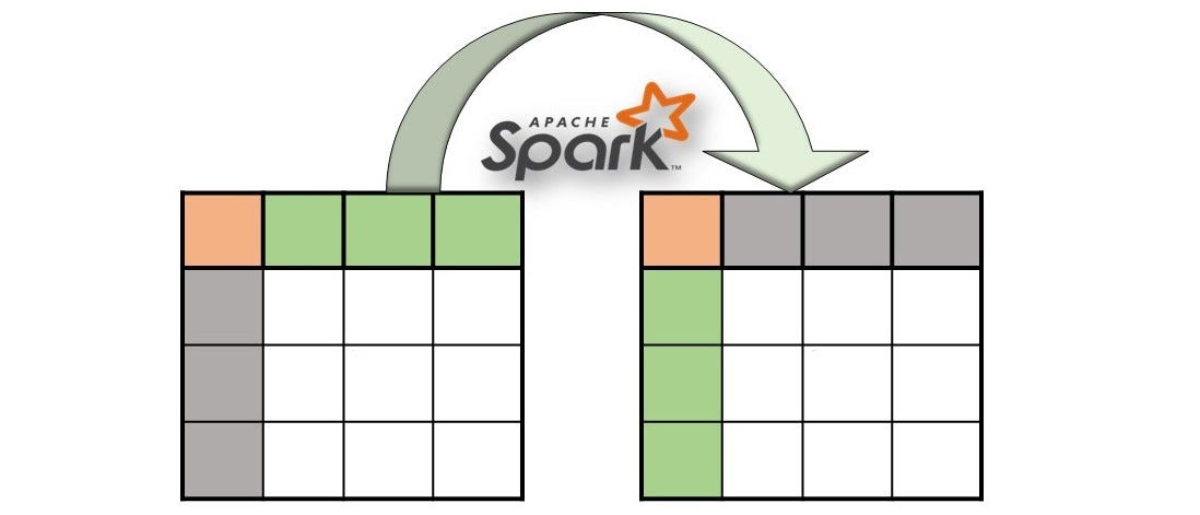 How to transpose spark pyspark dataframe nikhil suthar medium