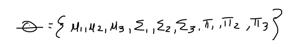 Gaussian Mixture Models Clustering Algorithm Explained By Cory Maklin 