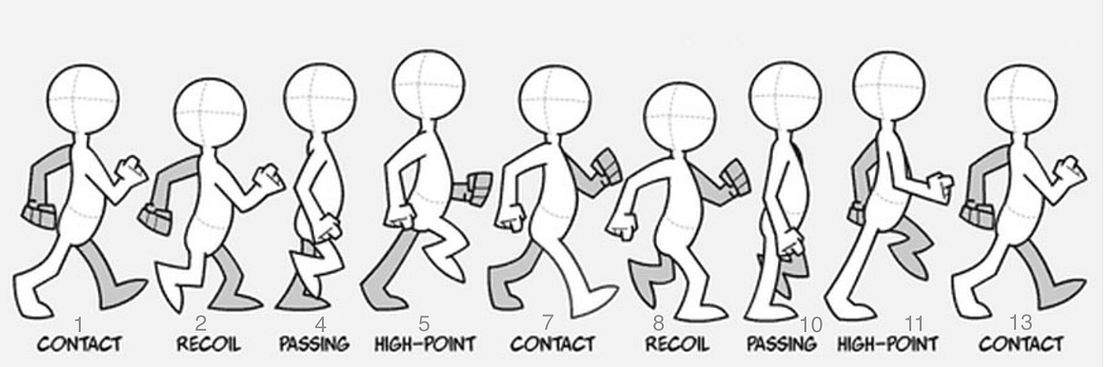 What Animation Taught Me About UX Design By Giedre Kazlauskaite UX Collective