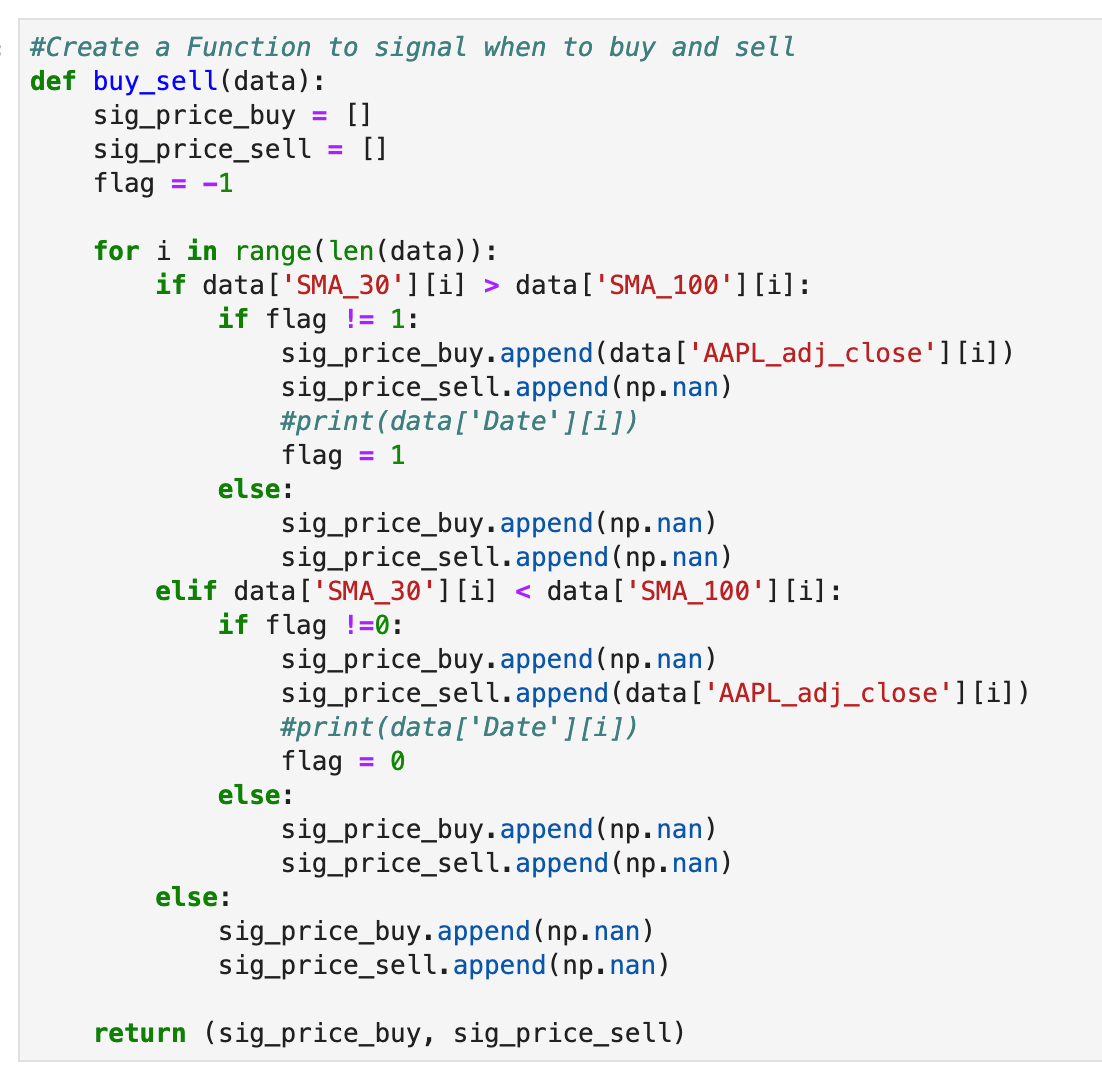 SMA(Simple Moving Average) in Python | by Joseph Hart | Analytics ...