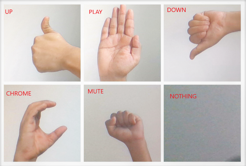 Gesture Recognition For Beginners With CNN By That Data Bloke Towards Data Science