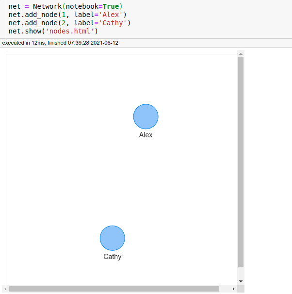 Pyvis Visualize Interactive Network Graphs in Python by Khuyen Tran