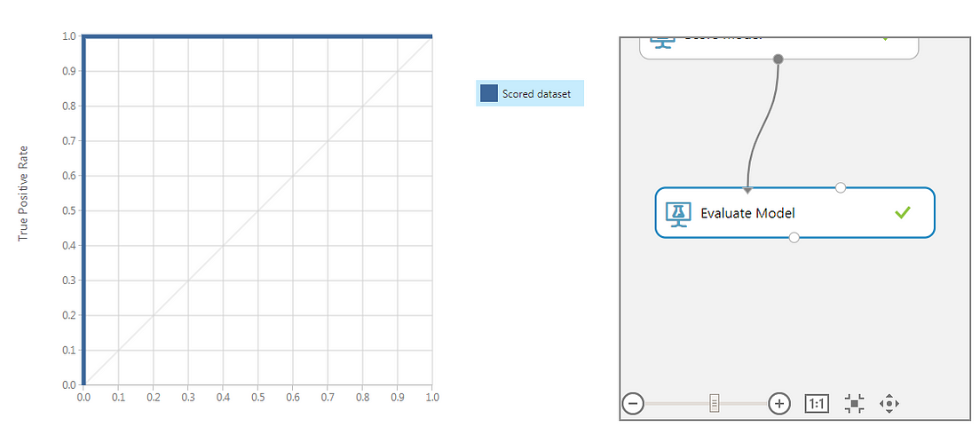 A simple hands-on tutorial of Azure Machine Learning Studio | by Gianluca Malato | Data Science ...