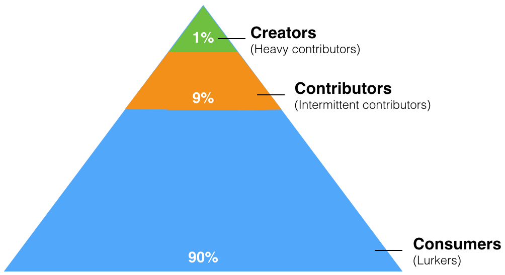 how-to-use-1-9-90-framework-to-define-our-product-customers-by