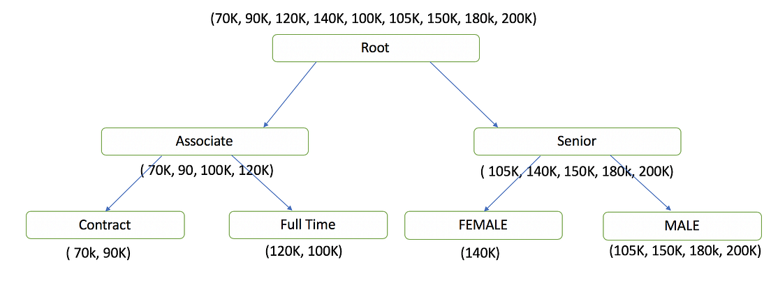 How exactly XGBoost Works?. The Story of the fitting model on… | by ...