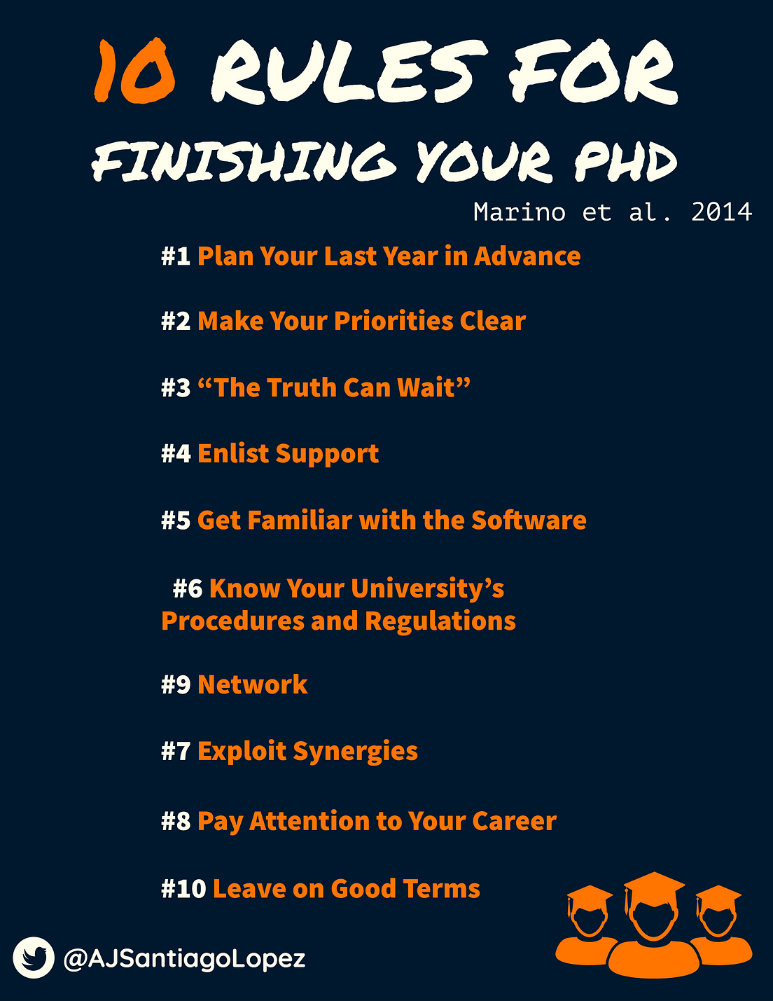 not finishing phd