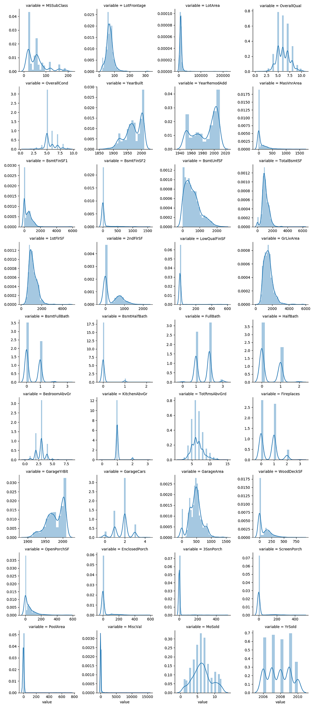 [Kaggle] Housing Price Prediction — Top 13 by Tim Chan Analytics