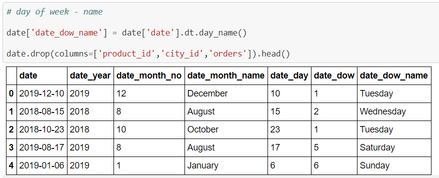 How to Handle Date and Time Columns in Python| Feature Engineering ...