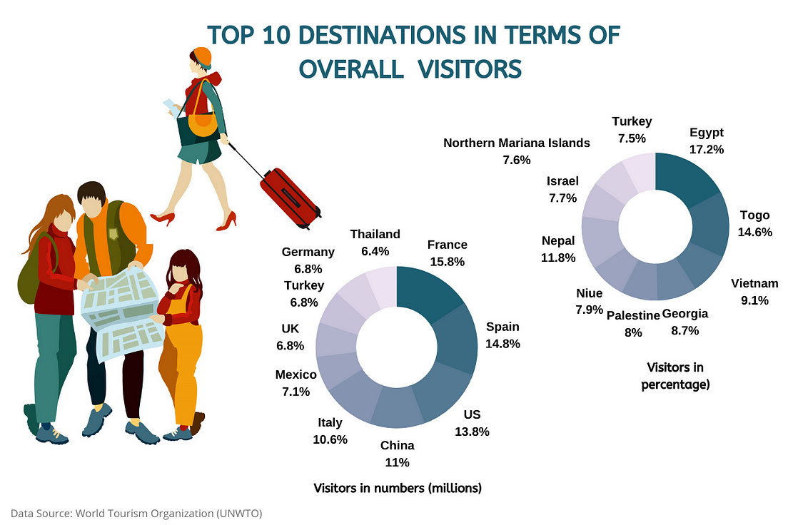 data tourism destinations