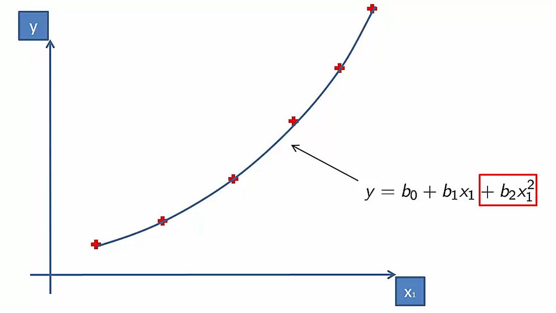 Polynomial Linear Regression. In statistics, polynomial regression is ...