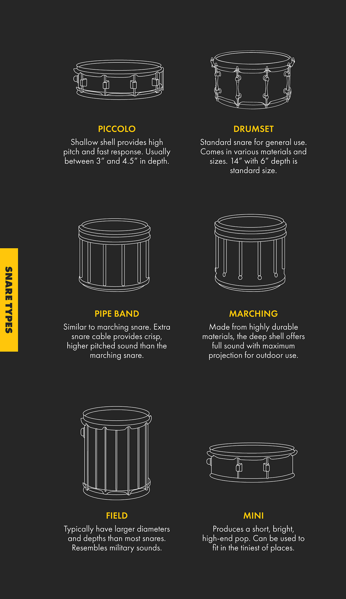Anatomy of a Snare Drum. Snare Month is in full force here at… by