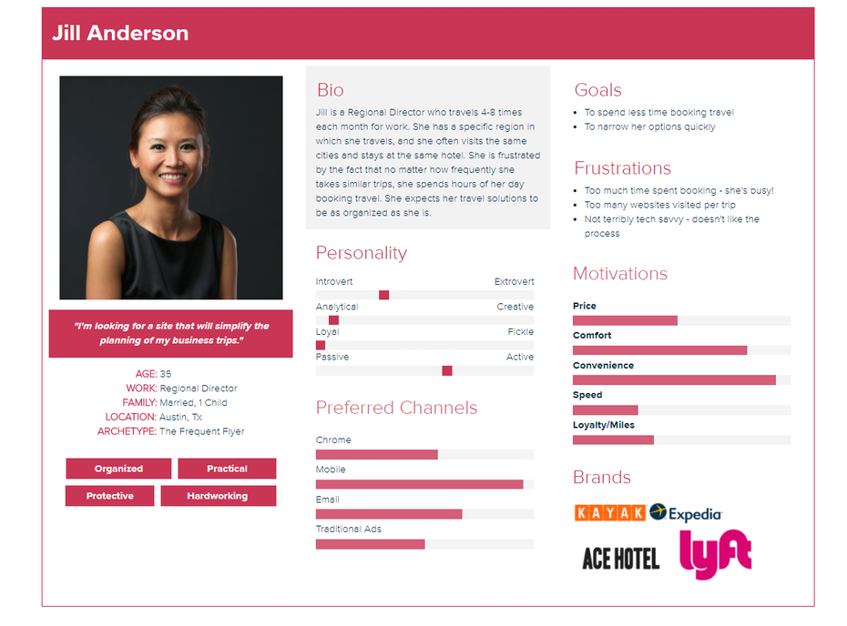 Why Are Personas Necessary In An Agile Development Process By Kirana 