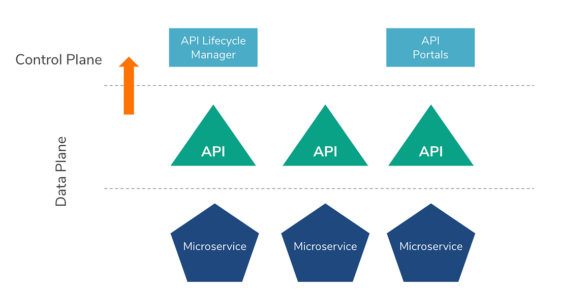 What does it take to deliver a successful API? | by Nuwan Dias | API ...