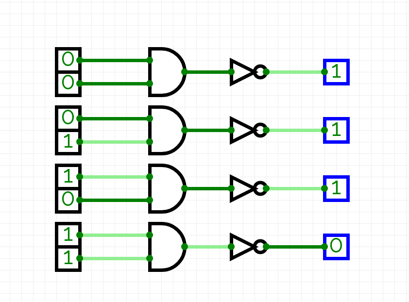 Binary Addition With Logic Gates. Logic Gates And Addition | By Shynn ...