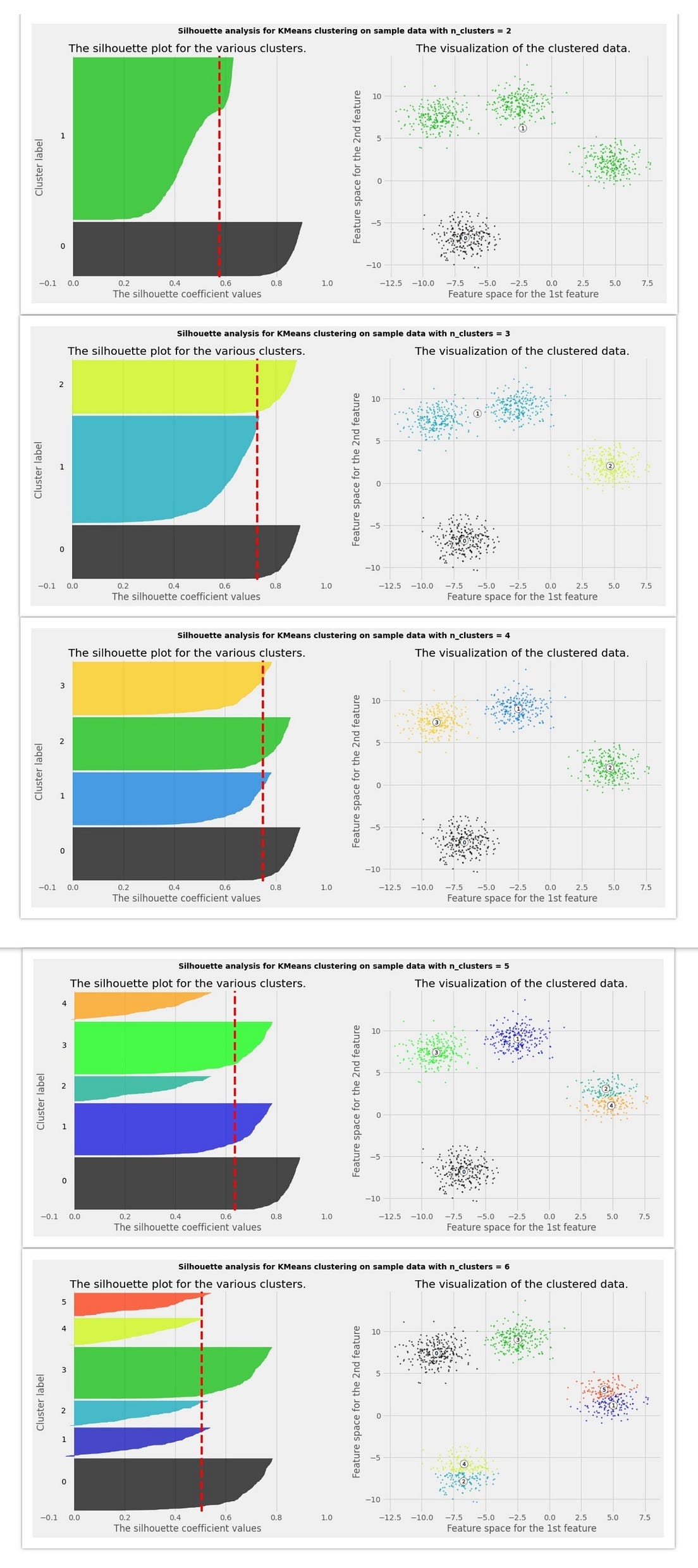 Silhouette Method — Better than Elbow Method to find Optimal Clusters