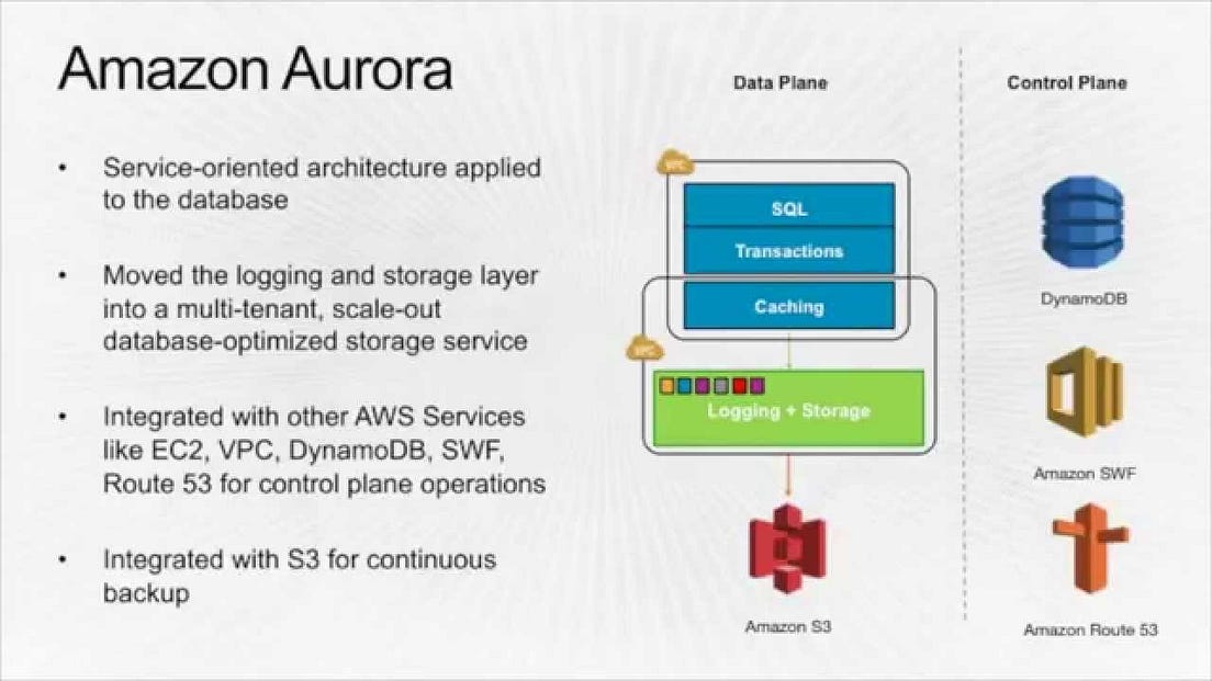 What is AWS Aurora? - AWS in Plain English