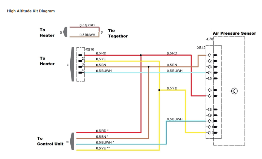 Espar D5 Installation Notes. I feel like there are quite a few Espar