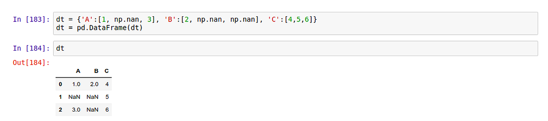 Quick dive into Pandas for Data Science | by Ehi Aigiomawu | Towards ...