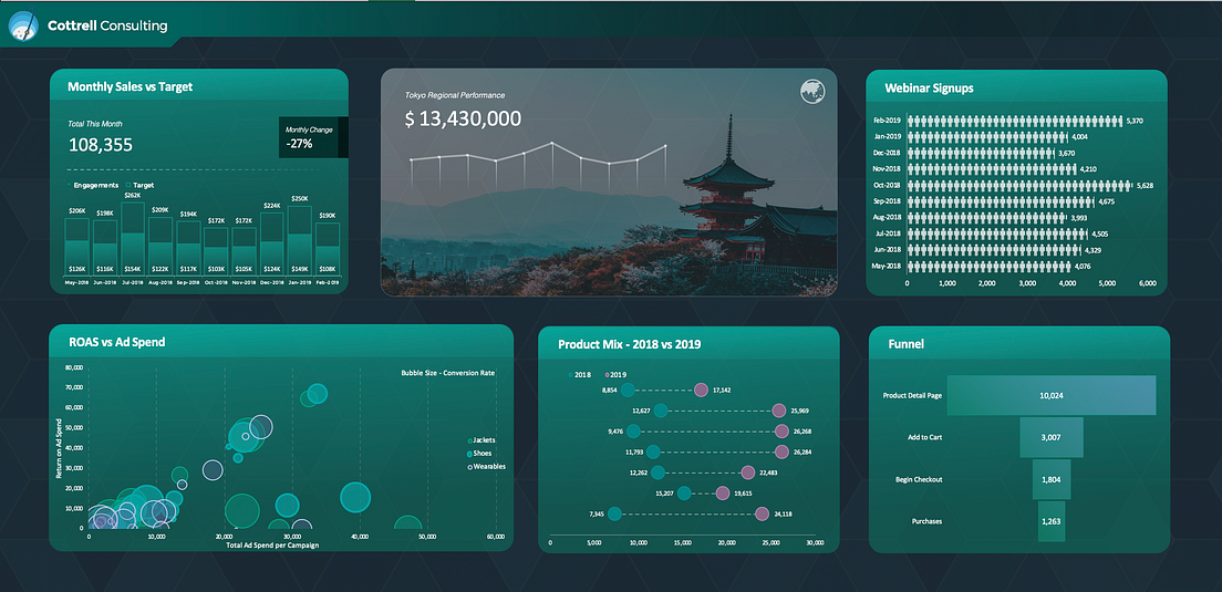 Pushing the limits of Excel’s visual design features | by Josh Cottrell ...