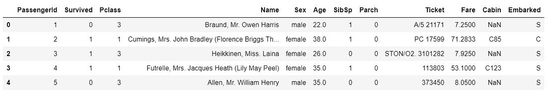 Logistic Regression Implementation in Python | by Harshita Yadav ...