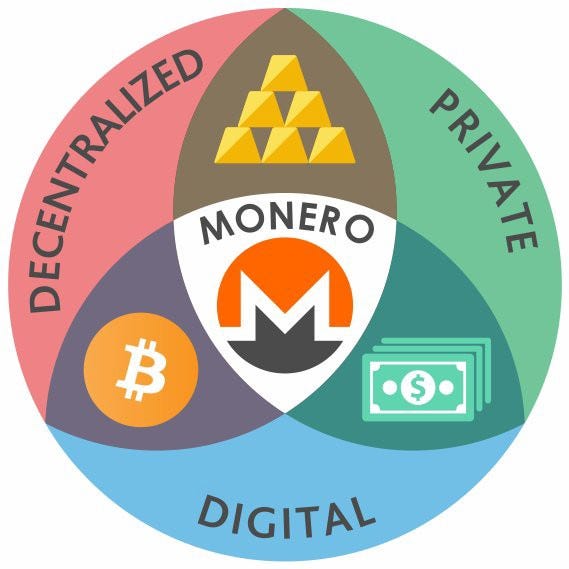 Monero Darknet Markets