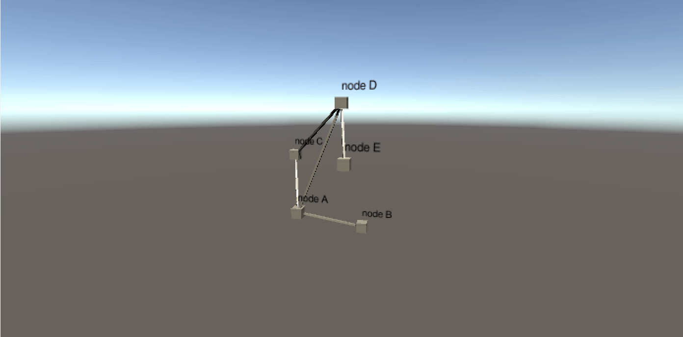 3D Force-Directed Graphs with Unity | by Mathieu d'Aquin | Towards Data ...