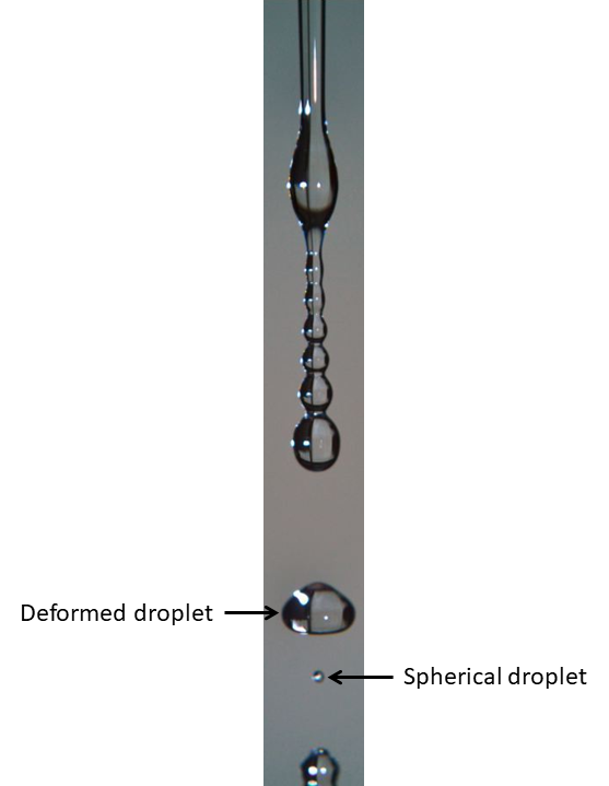 The Shape of a Water Droplet. Why some droplets are spherical while