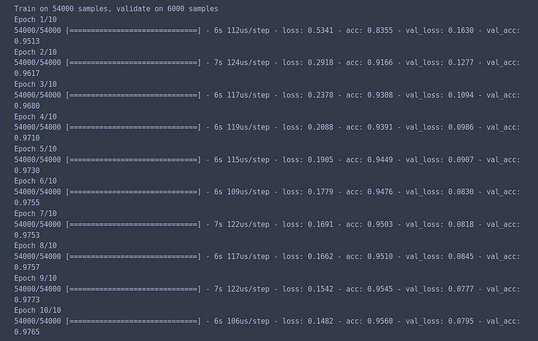 Dropout Neural Network Layer In Keras Explained by Cory Maklin