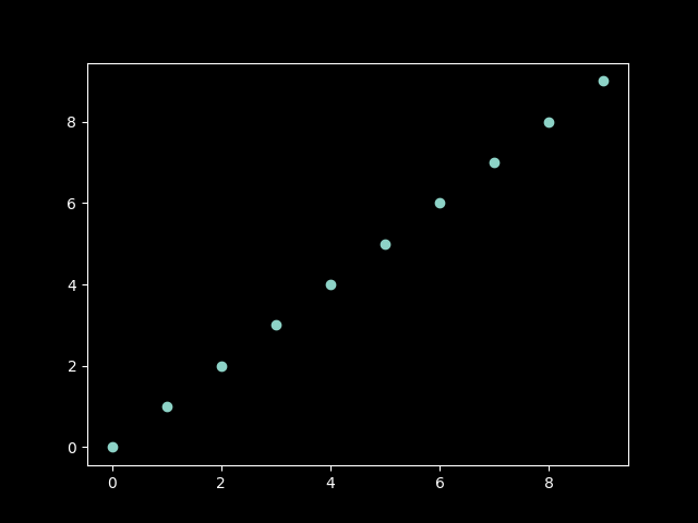 Making a simple flight simulation for model rockets in Python | by ...