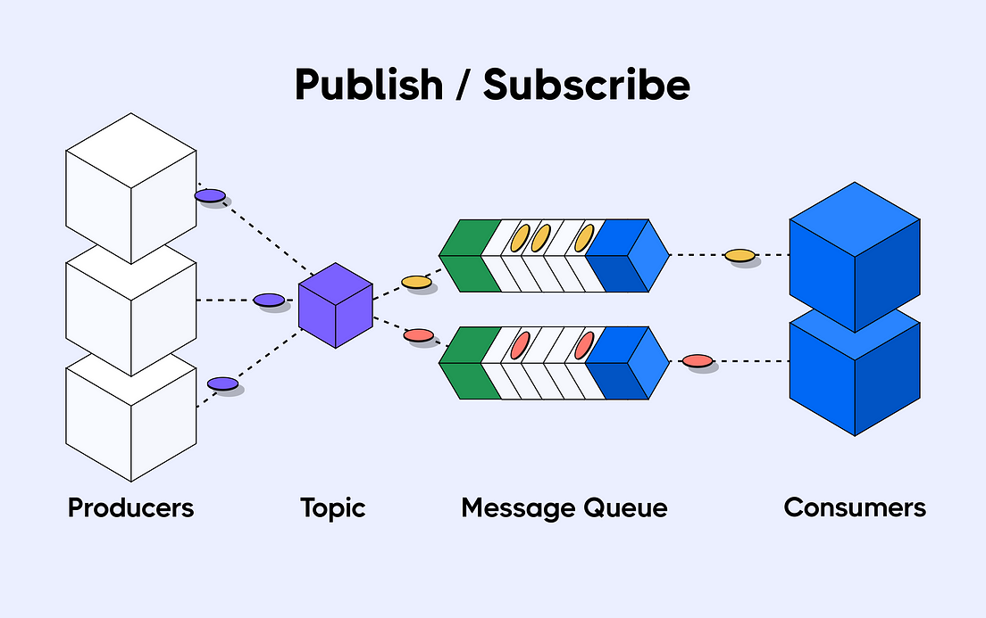 Should You Be Using Webhooks Introduction By Fikayo Adepoju Should You Be Using Webhooks Introduction By Fikayo Adepoju