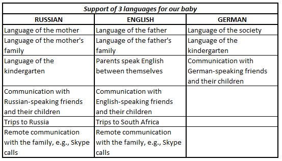 21 Insightful Tips To Raise A Trilingual Child By Spb Kate Medium