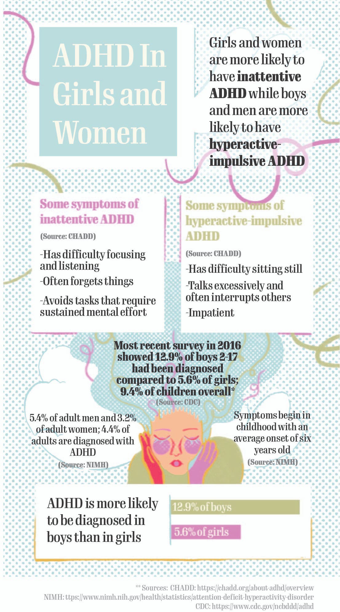 Adhd symptoms adults