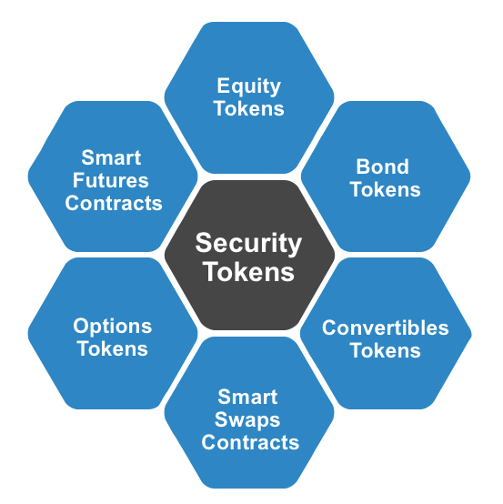 Security Tokens A General Understanding by Joel Camacho Coinmonks