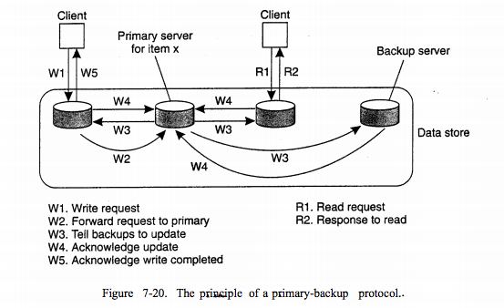 Consistency and Duplication in a distributed system (What is the ...